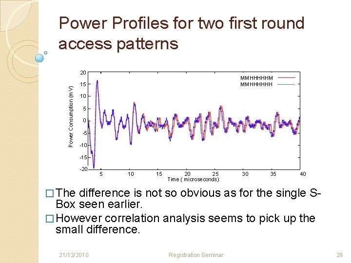 Power Profiles for two first round access patterns Power Consumption (m. V) 20 MMHHHHHM