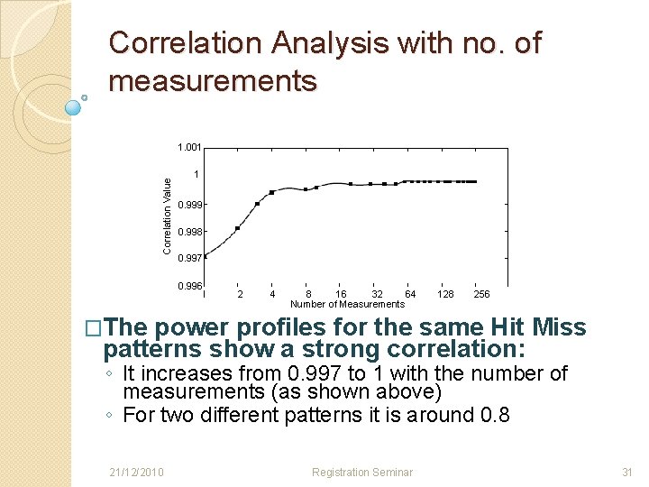 Correlation Analysis with no. of measurements Correlation Value 1. 001 1 0. 999 0.