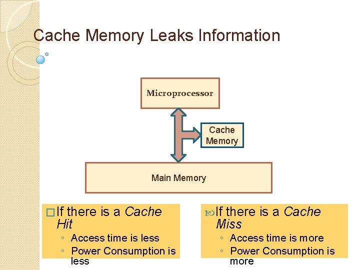 Cache Memory Leaks Information Microprocessor Cache Memory Main Memory �If there is a Cache
