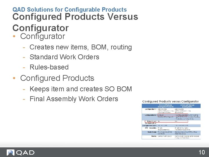 QAD Solutions for Configurable Products Configured Products Versus Configurator • Configurator - Creates new