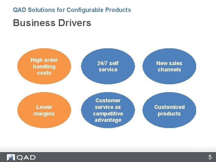 QAD Solutions for Configurable Products Business Drivers High order handling costs 24/7 self service