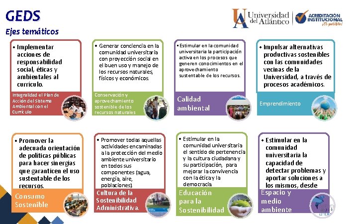 GEDS Ejes temáticos • Implementar acciones de responsabilidad social, éticas y ambientales al currículo.