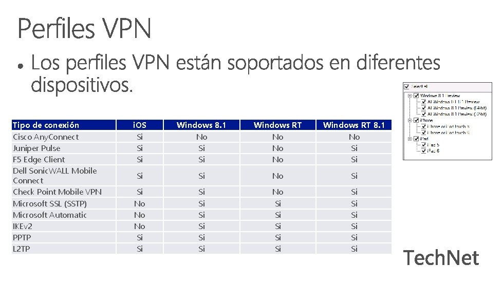 Tipo de conexión Cisco Any. Connect Juniper Pulse F 5 Edge Client Dell Sonic.