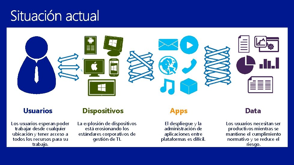 Usuarios Los usuarios esperan poder trabajar desde cualquier ubicación y tener acceso a todos