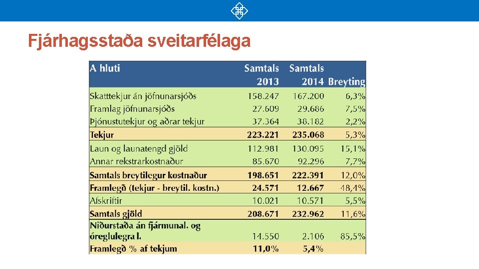Fjárhagsstaða sveitarfélaga 