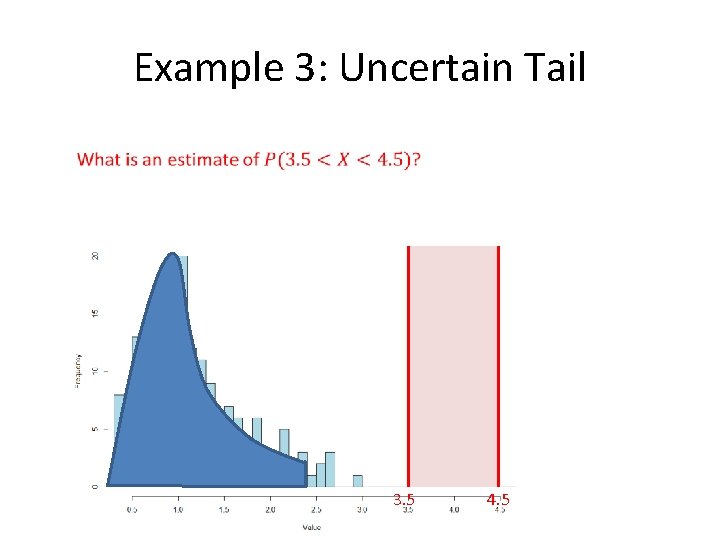 Example 3: Uncertain Tail 3. 5 4. 5 Example 3: Uncertain Tail 3. 5 4. 5