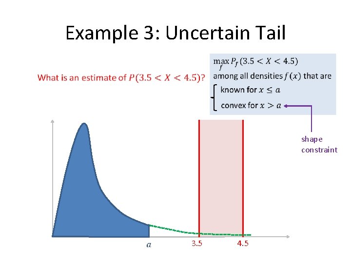 Example 3: Uncertain Tail shape constraint 3. 5 4. 5 Example 3: Uncertain Tail shape constraint 3. 5 4. 5