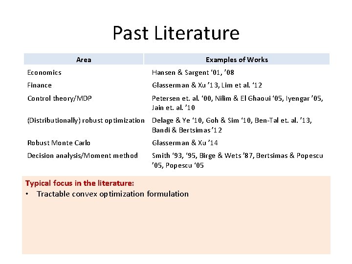 Past Literature Area Examples of Works Economics Hansen & Sargent ‘ 01, ’ 08 Past Literature Area Examples of Works Economics Hansen & Sargent ‘ 01, ’ 08