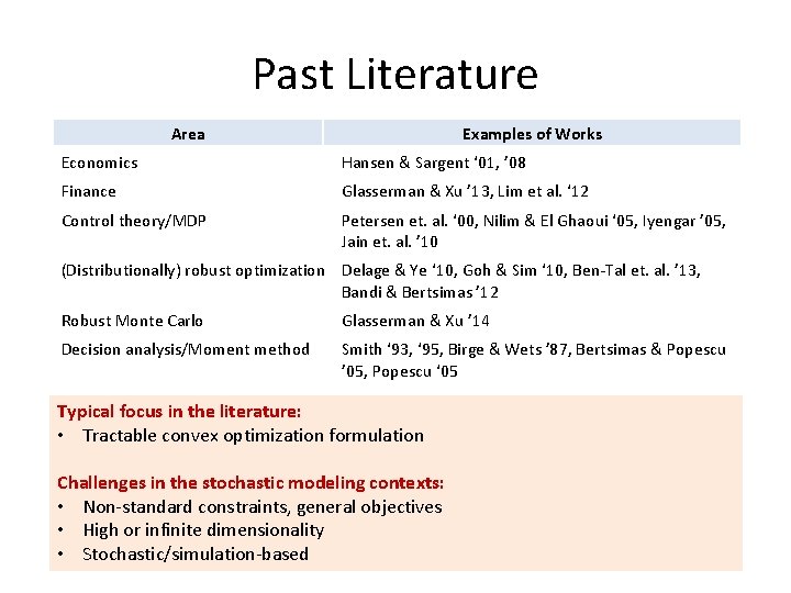Past Literature Area Examples of Works Economics Hansen & Sargent ‘ 01, ’ 08 Past Literature Area Examples of Works Economics Hansen & Sargent ‘ 01, ’ 08