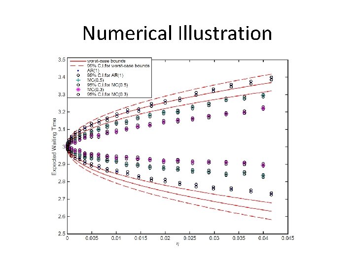 Numerical Illustration Numerical Illustration