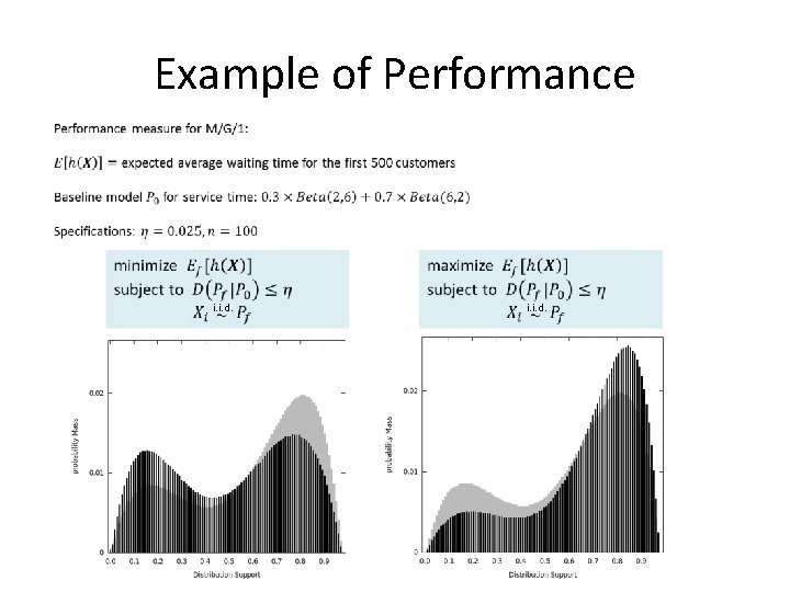 Example of Performance • i. i. d. Example of Performance • i. i. d.