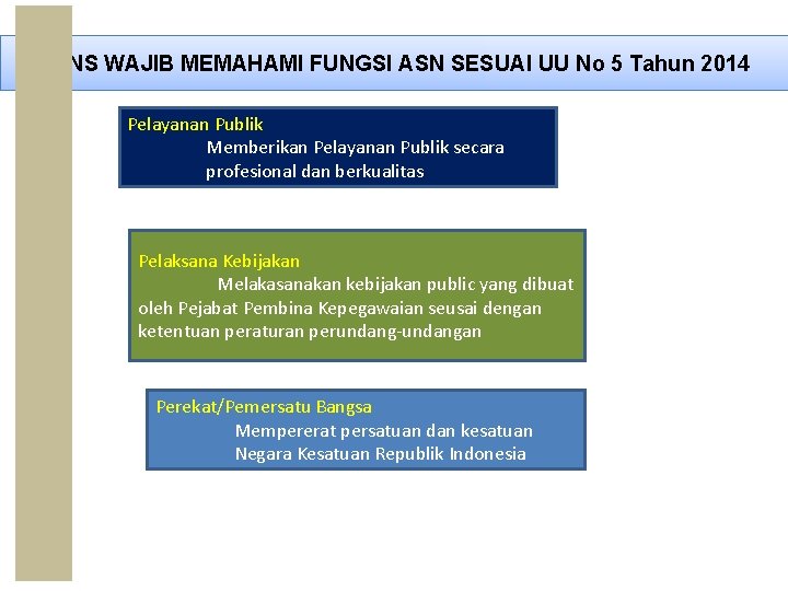 CPNS WAJIB MEMAHAMI FUNGSI ASN SESUAI UU No 5 Tahun 2014 Pelayanan Publik Memberikan