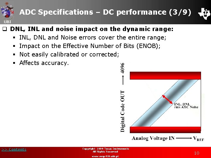 ADC Specifications – DC performance (3/9) UBI q DNL, INL and noise impact on