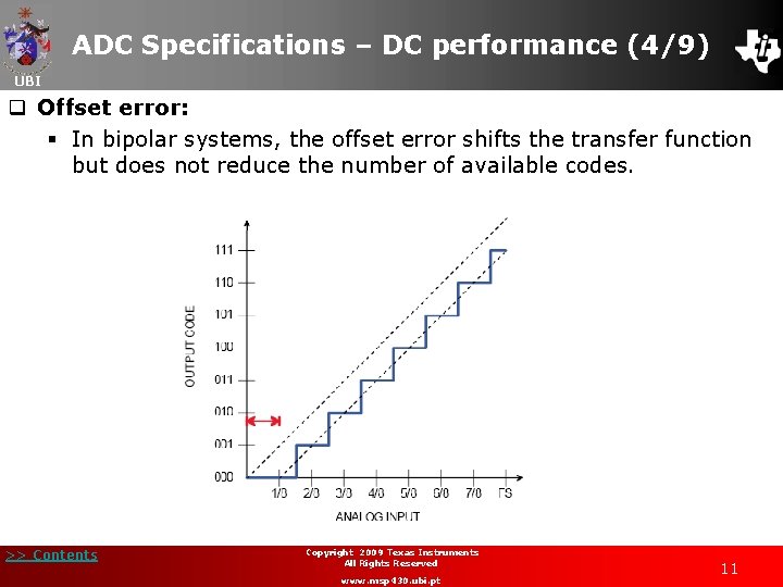 ADC Specifications – DC performance (4/9) UBI q Offset error: § In bipolar systems,