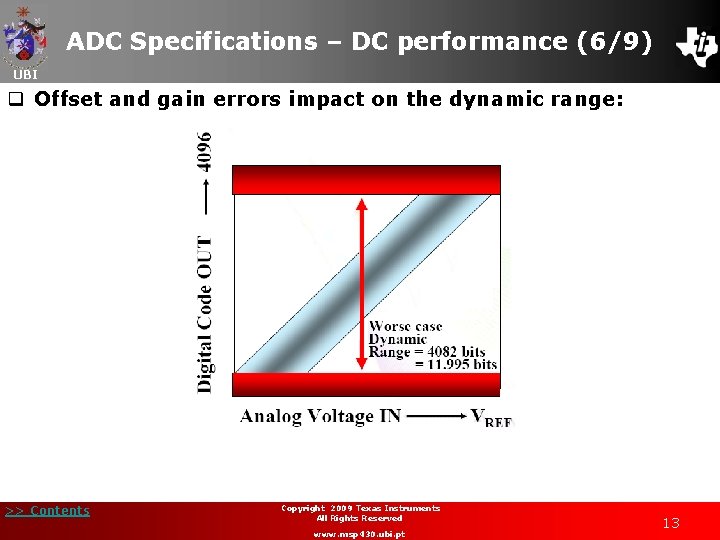 ADC Specifications – DC performance (6/9) UBI q Offset and gain errors impact on