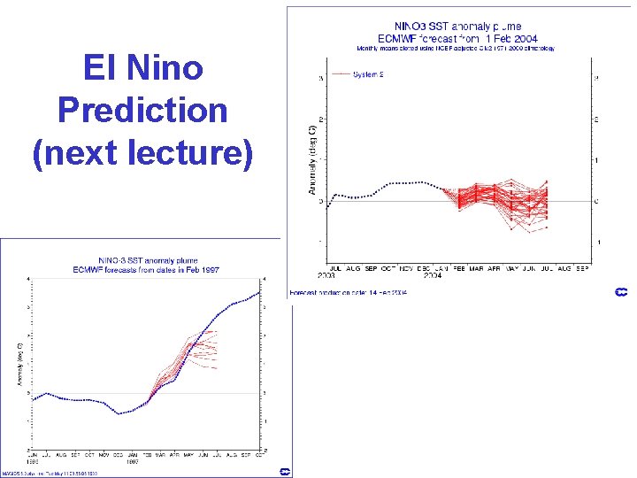 El Nino Prediction (next lecture) El Nino Prediction (next lecture)
