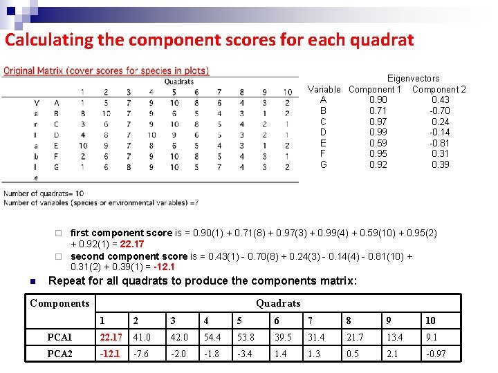 Calculating the component scores for each quadrat Eigenvectors Variable Component 1 Component 2 A