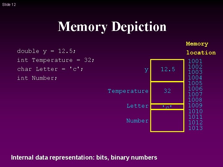Slide 12 Memory Depiction double y = 12. 5; int Temperature = 32; char Slide 12 Memory Depiction double y = 12. 5; int Temperature = 32; char