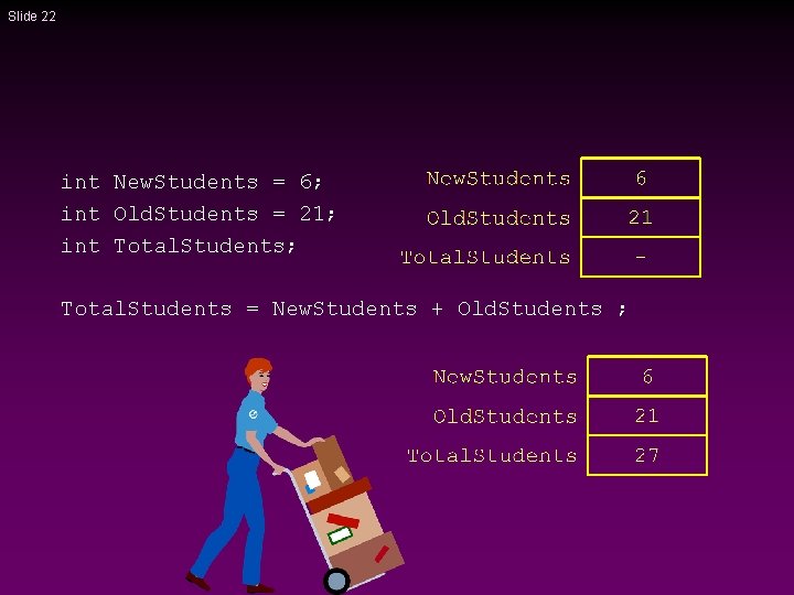 Slide 22 int New. Students = 6; int Old. Students = 21; int Total. Slide 22 int New. Students = 6; int Old. Students = 21; int Total.