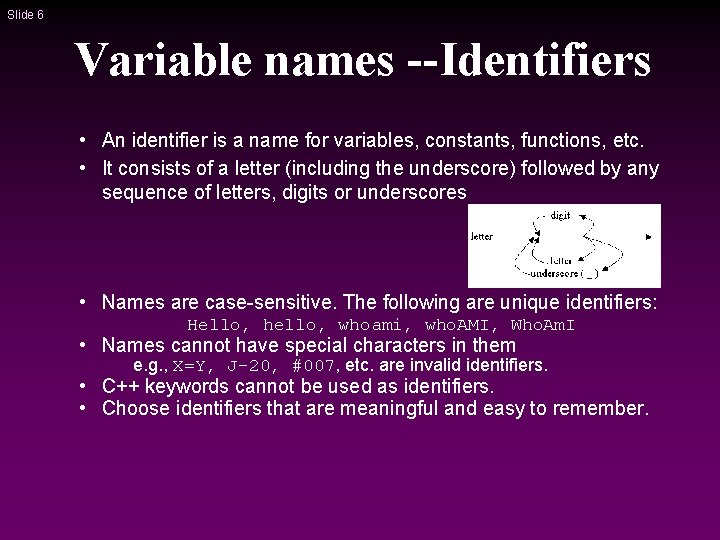 Slide 6 Variable names --Identifiers • An identifier is a name for variables, constants, Slide 6 Variable names --Identifiers • An identifier is a name for variables, constants,