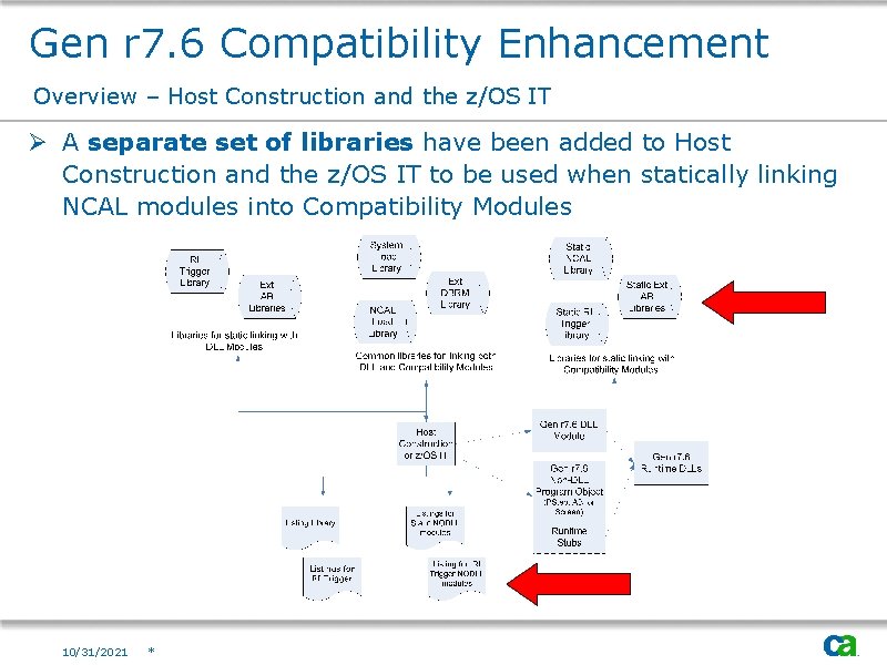 Gen r 7. 6 Compatibility Enhancement Overview – Host Construction and the z/OS IT