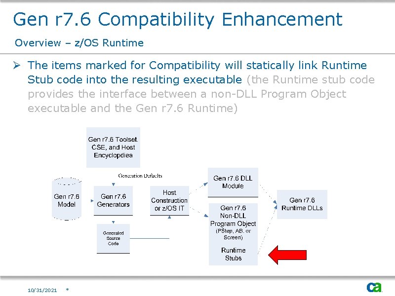 Gen r 7. 6 Compatibility Enhancement Overview – z/OS Runtime Ø The items marked