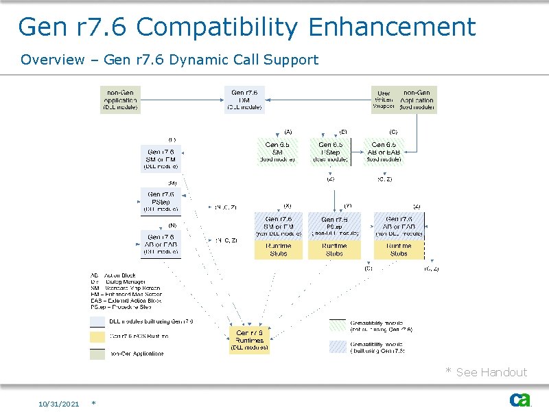 Gen r 7. 6 Compatibility Enhancement Overview – Gen r 7. 6 Dynamic Call