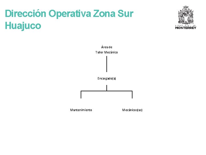 Dirección Operativa Zona Sur Huajuco Área de Taller Mecánico Encargado(a) Mantenimiento Mecánicos(as) 