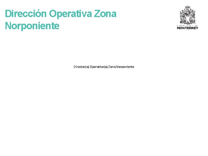 Dirección Operativa Zona Norponiente Director(a) Operativo(a) Zona Norponiente 