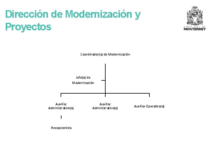 Dirección de Modernización y Proyectos Coordinador(a) de Modernización Jefe(a) de Modernización Auxiliar Administrativo(a) Recepcionista