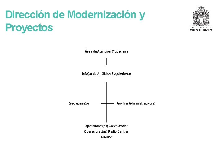 Dirección de Modernización y Proyectos Área de Atención Ciudadana Jefe(a) de Análisis y Seguimiento