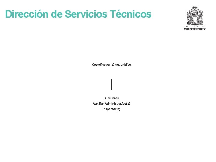 Dirección de Servicios Técnicos Coordinador(a) de Jurídico Auxiliares Auxiliar Administrativo(a) Inspector(a) 
