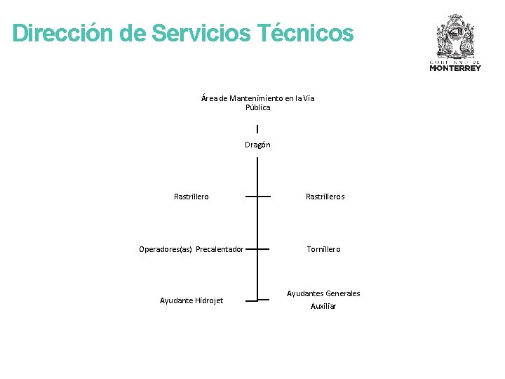 Dirección de Servicios Técnicos Área de Mantenimiento en la Vía Pública Dragón Rastrilleros Operadores(as)