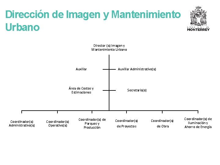 Dirección de Imagen y Mantenimiento Urbano Director (a) Imagen y Mantenimiento Urbano Coordinador(a) Administrativo(a)
