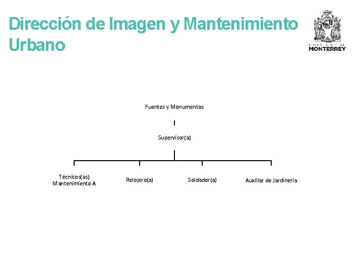 Dirección de Imagen y Mantenimiento Urbano Fuentes y Monumentos Supervisor(a) Técnicos(as) Mantenimiento A Relojero(a)