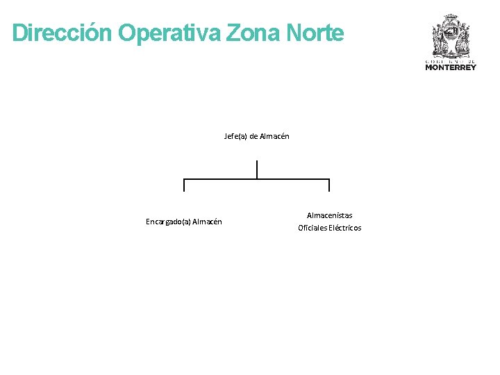 Dirección Operativa Zona Norte Jefe(a) de Almacén Encargado(a) Almacén Almacenistas Oficiales Eléctricos 