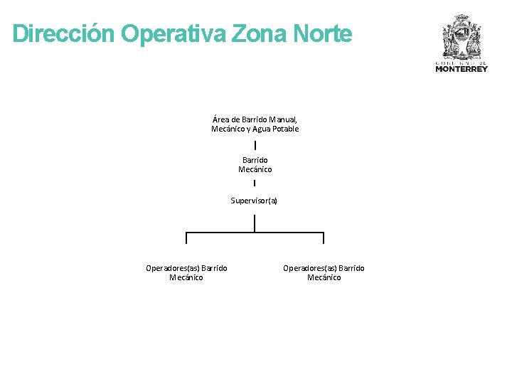 Dirección Operativa Zona Norte Área de Barrido Manual, Mecánico y Agua Potable Barrido Mecánico