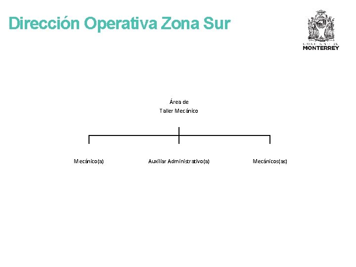 Dirección Operativa Zona Sur Área de Taller Mecánico(a) Auxiliar Administrativo(a) Mecánicos(as) 