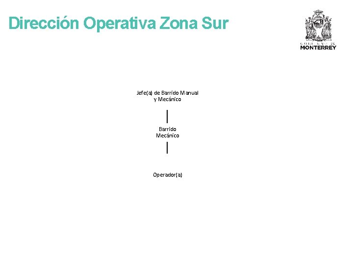 Dirección Operativa Zona Sur Jefe(a) de Barrido Manual y Mecánico Barrido Mecánico Operador(a) 