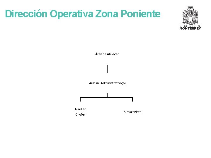 Dirección Operativa Zona Poniente Área de Almacén Auxiliar Administrativo(a) Auxiliar Chofer Almacenista 