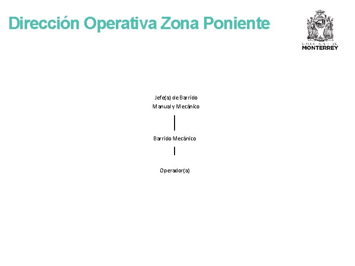 Dirección Operativa Zona Poniente Jefe(a) de Barrido Manual y Mecánico Barrido Mecánico Operador(a) 