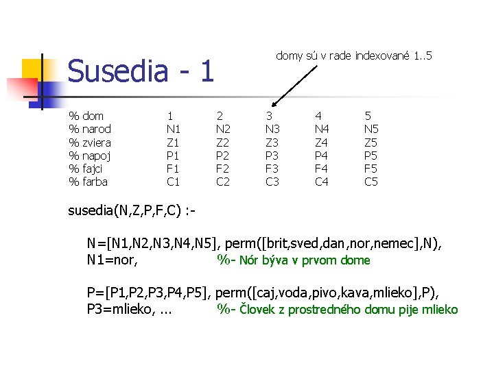 domy sú v rade indexované 1. . 5 Susedia - 1 % % %