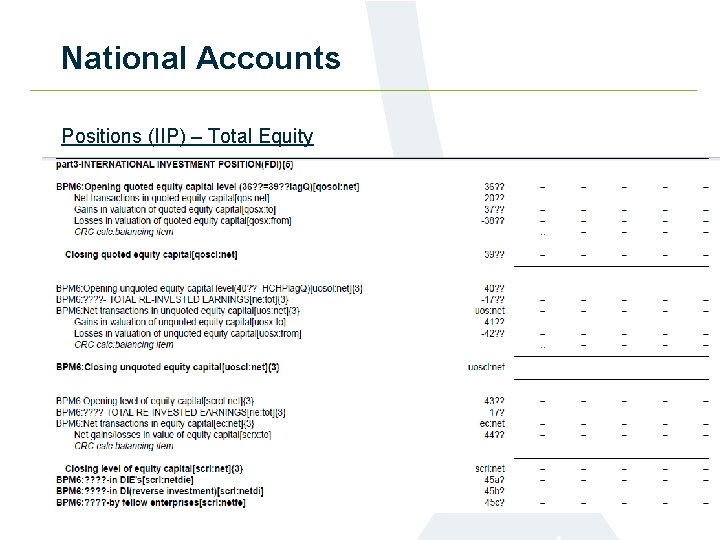 National Accounts Positions (IIP) – Total Equity 