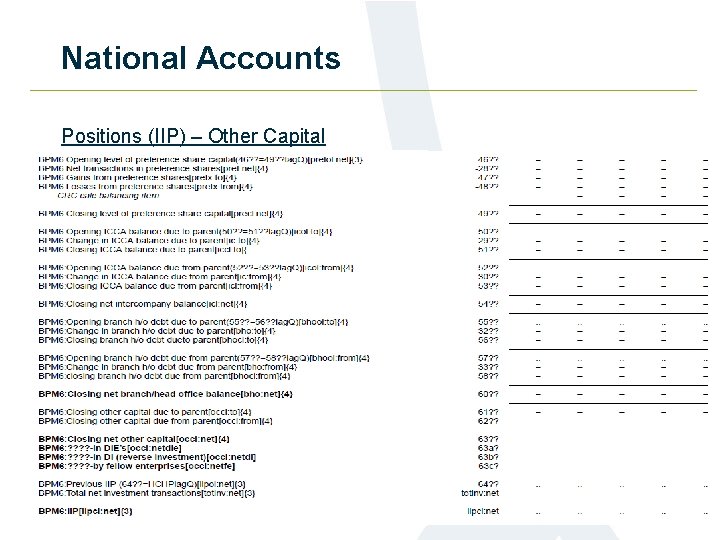 National Accounts Positions (IIP) – Other Capital 