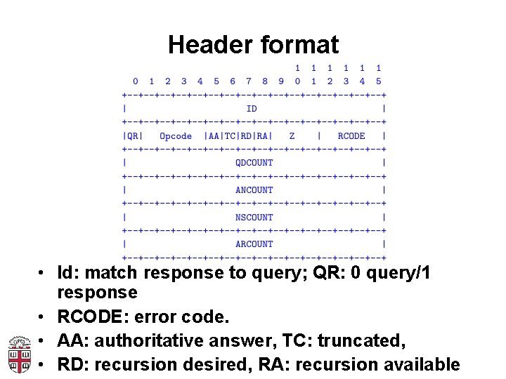 Header format • Id: match response to query; QR: 0 query/1 response • RCODE: