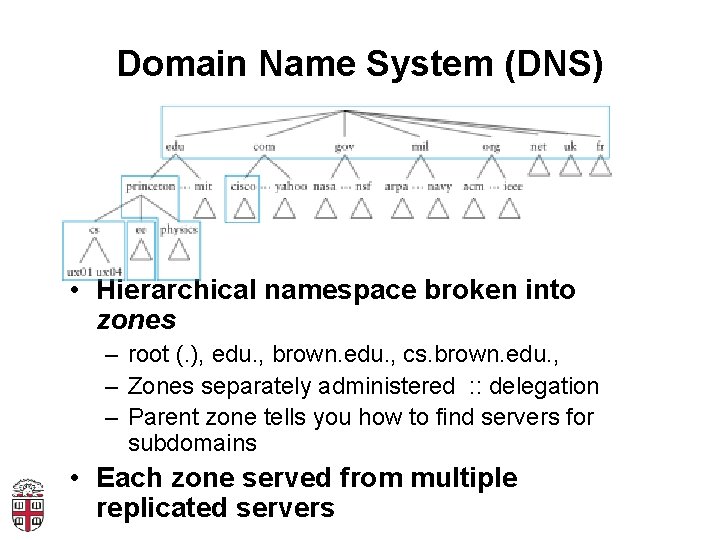 Domain Name System (DNS) • Hierarchical namespace broken into zones – root (. ),