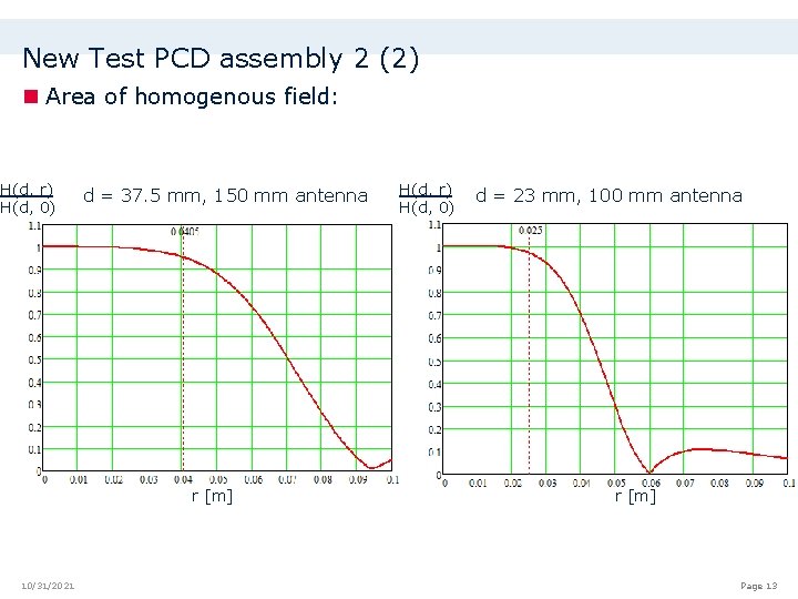 New Test PCD assembly 2 (2) n Area of homogenous field: H(d, r) H(d,