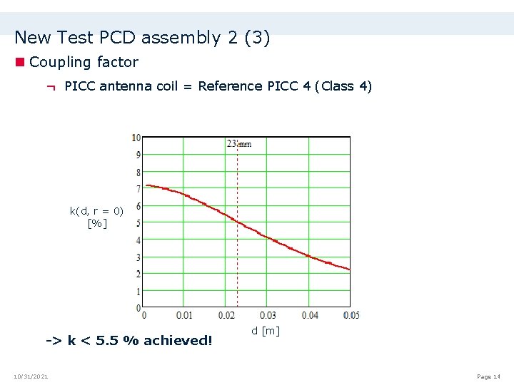 New Test PCD assembly 2 (3) n Coupling factor ¬ PICC antenna coil =