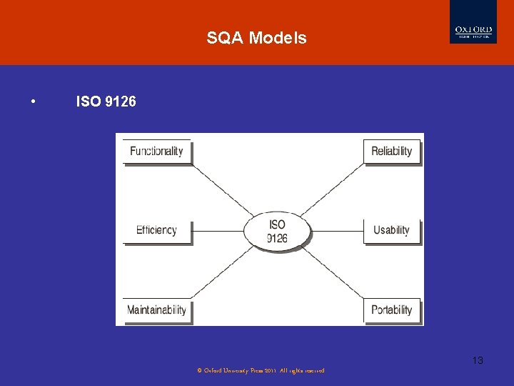 SQA Models • ISO 9126 13 © Oxford University Press 2011. All rights reserved.