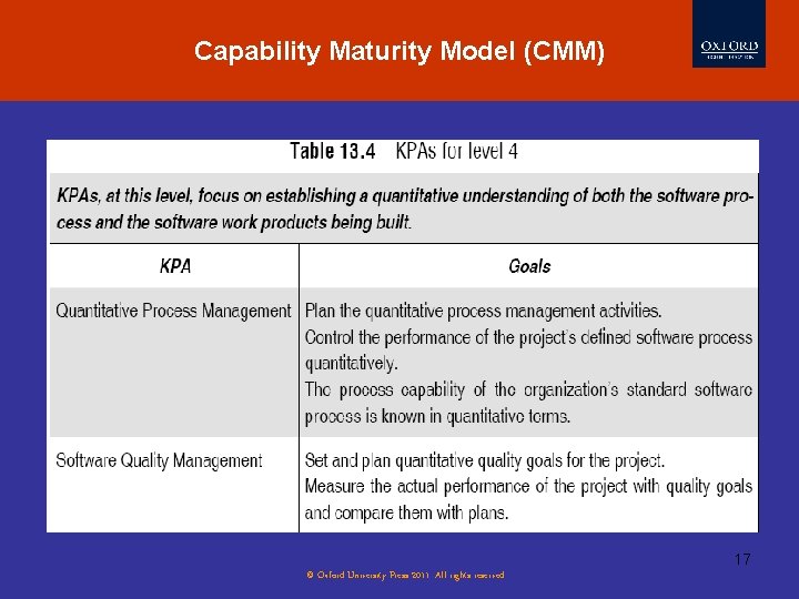 Capability Maturity Model (CMM) 17 © Oxford University Press 2011. All rights reserved. 